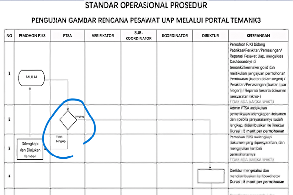 PENYEBAB PENGESAHAN GAMBAR BOILER DITOLAK